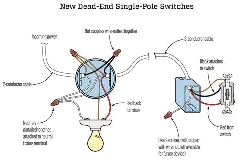 2014 electrical code neutral in every box|switch box neutral wiring.